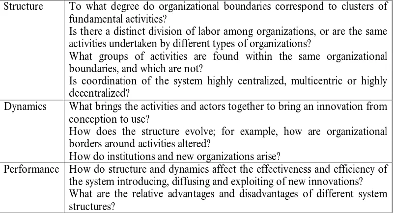 Table 2: Evaluation of an innovation system, Lui and White (2001)  