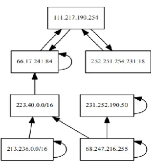 Figure 2. The flowchart used by KeyCay. 