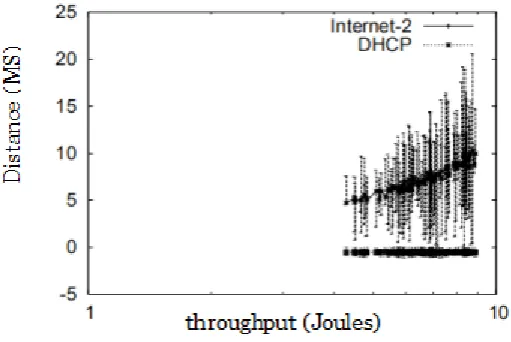 Figure 3. The mean clock speed of our heuristic, as a function of hit ratio. 