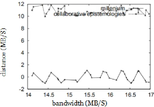 Figure 4. The effective complexity of our system, compared with the other algorithms. 