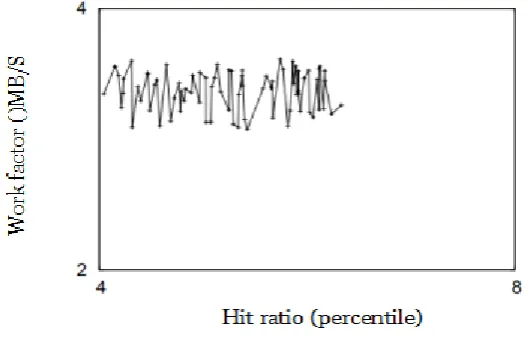 Figure 5. The expected hit ratio of our methodology, compared with the other frame- works