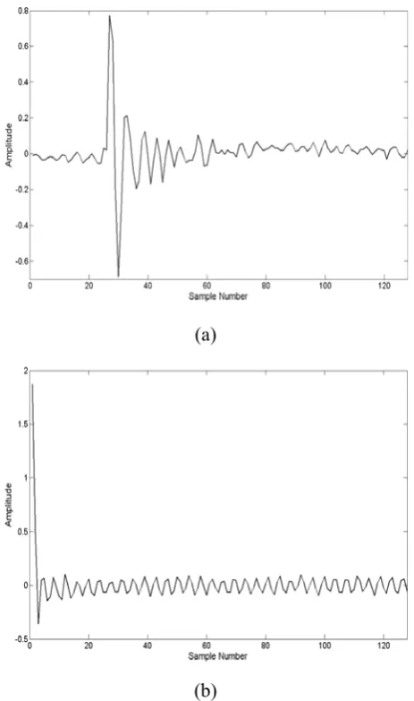 Figure 5. Impulse response of the acoustic paths for the headphone: (a) Impulse response of the primary path P(z), (b) Impulse response of the secondary path S(z)