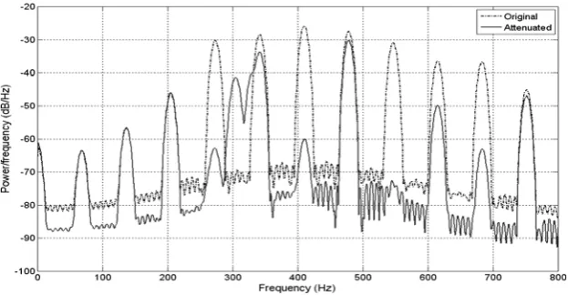 Figure 7. Power spectra for the original engine noise at 2200 rpm (dotted line) and the residual noise (solid line) after noise cancellation