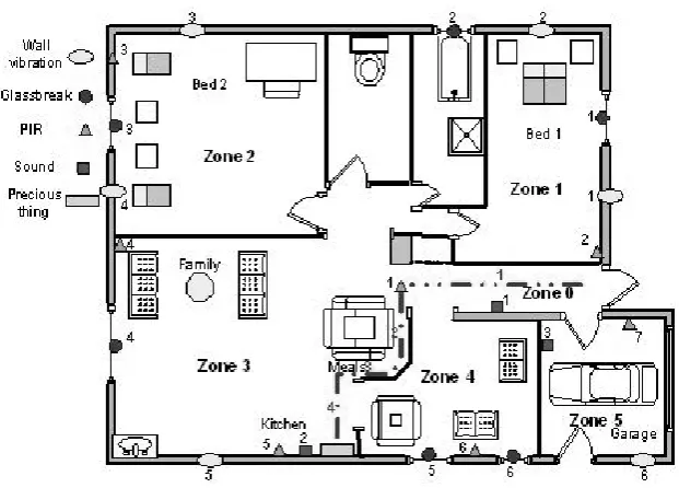 Figure 1. Home plan with sensors located in it. 