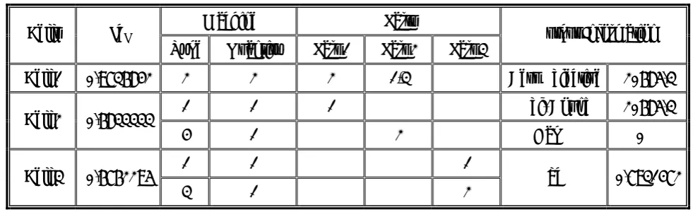 TABLE 4. Solution of the First Test Problem Considering Only the Second Objective Function
