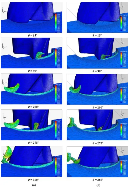 Figure 8 shows the chip formation and plastic strain distribution during the micro milling process in two cutting conditions, Test1 (f z = 8 µm/(tooth · rev)) and Test2 (f z = 4 µm/(tooth · rev)), for different angular positions of both cutting teeth