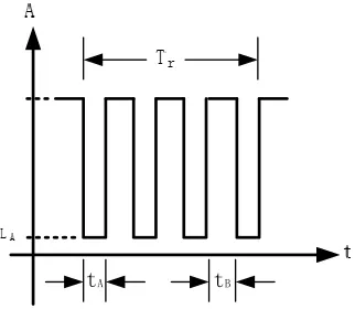 Figure 6. Amplitude modulation by active FSS trihedral corner reflector. 
