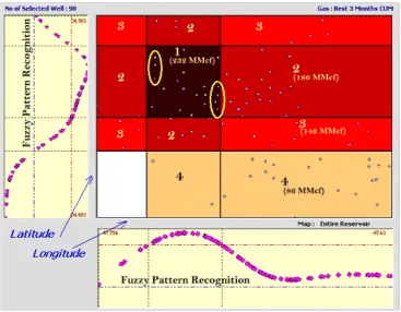 Figure 9. RRQI based on best 3 months of production. 