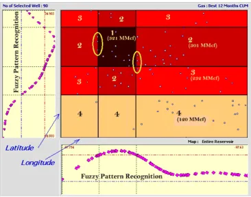 Figure 11. RRQI based on best 12 months of production. 