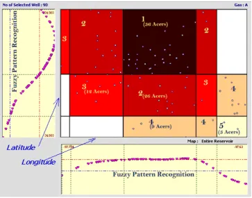 Figure 12. RRQI based on last month production. 