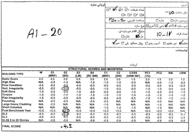 Figure 4. Typical form filled out at the site. 