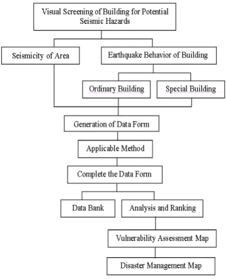 Figure 8. Scope of the work. 