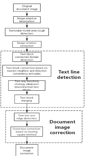 Figure 2. Binarization effect. 