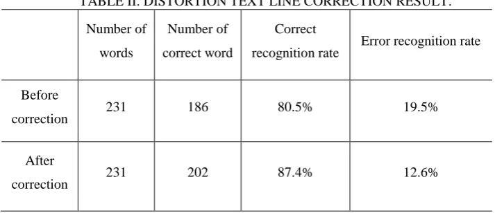 TABLE II. DISTORTION TEXT LINE CORRECTION RESULT. 