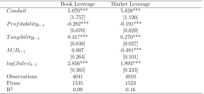 Table 6: Comparison of Pyramid and Controlled Stand-alone Firms