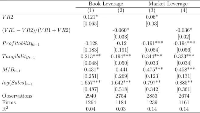 Table 7: Leverage and the Second Largest Owner