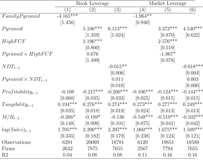 Table 9: Regressions: Alternative Explanations