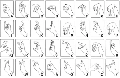 Figure 1. Estonian finger alphabet.