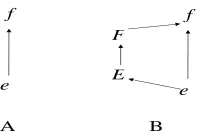 table, consider the hidden tag as binary value in-