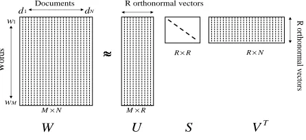 Figure 2: Distribution of the constraint functionbased on entropy principle whenleft and α=.0 9 on the α=.0 1 on the right.