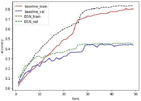 TABLE II. THE ACCURACIES COMPARISON ON UCF101ANDHMDB51DATASET. 