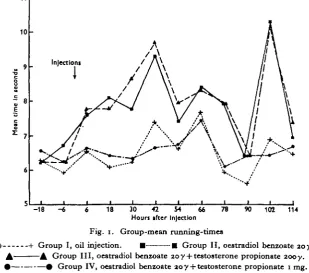 Table i. Analysis of variance as between groups and within groups, of group-mean