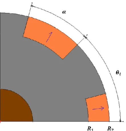 Fig. 2  Two segmented permanent magnet region (domain i) with its boundaries.  