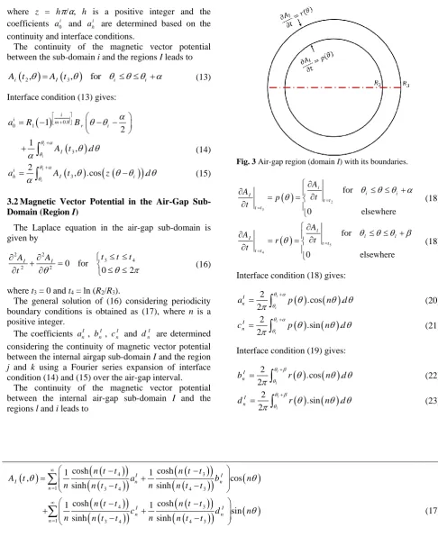 Fig. 3 Air-gap region (domain I) with its boundaries.  