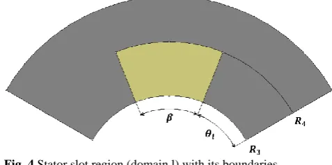 Fig. 4 Stator slot region (domain l) with its boundaries.  