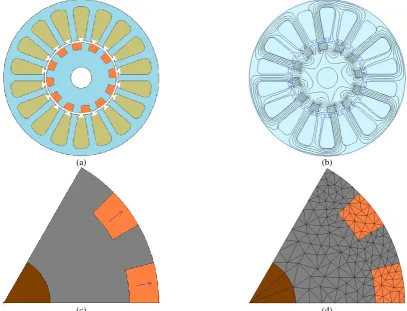 Fig. 5 Four segmented surface inset PM motor: a) The schematic representation, b) magnetic flux distribution, c) magnet segmented rotor and d) rotor mesh density