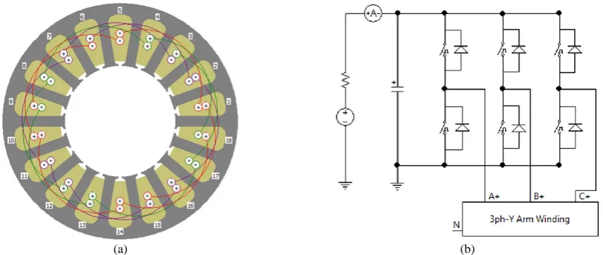 Fig. 7 Stator winding and drive circuit: a) three phase winding, b) full bridge drive circuit