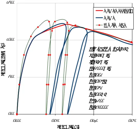 Figure 13. Comparison of model for cyclic compression-Tension  experimental data-reinhardt [17]