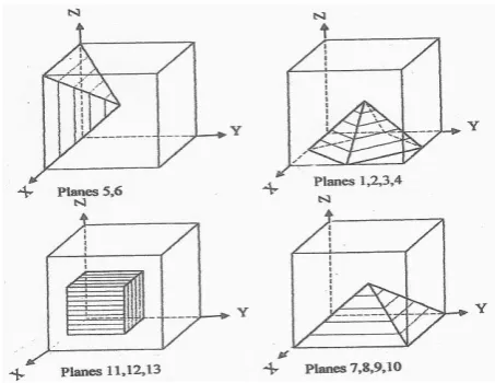 Figure 1. Multilaminate framework aspect and planes orientations. 