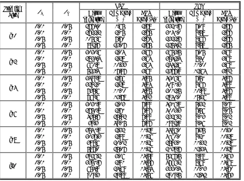 TABLE 4. Computational Results for the LSP and PEO Models. 