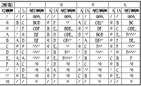 TABLE 3. Results of Solving the Given Problems with LINGO 8. 