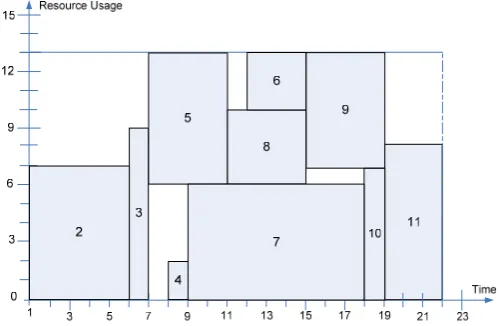 Figure 1. Global optimum schedule of problem 1 with the lump-sum payment (LSP) model. 