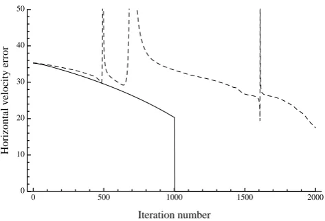 Fig. 7. Conjugate gradient convergence history for the reformulatedStokes system (solid line) and the standard Stokes system (dashedline) for a relatively large problem (N = 1000, h = 0.001).