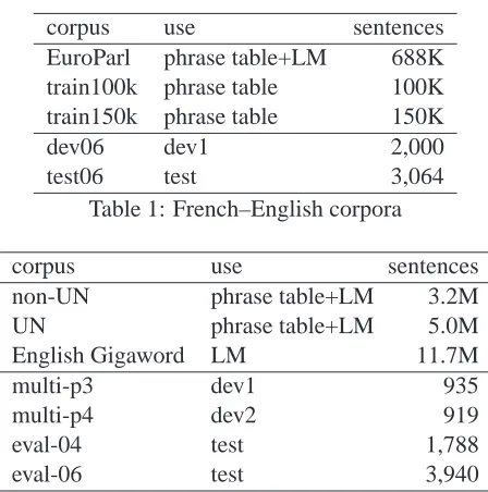 Table 1: French–English corpora