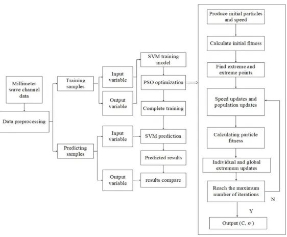 Figure 2. Layout of indoor propagation environment. 