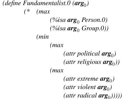 Figure 1.A functional re-deﬁnition of the cat-egory Fundamentalist.