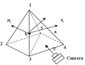 Figure 1. Determining points on surface contour lines of objects. 