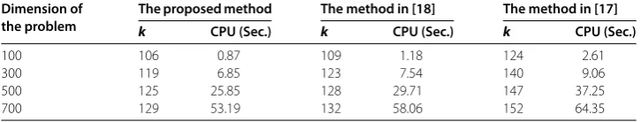 Table 2 Numerical results for problem (4.1) with r1 = 1, r2 = 10