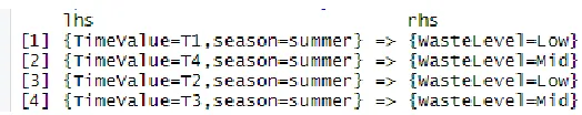 Figure 2. Energy consumption in summer on the shade side. 