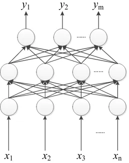 Figure 1. The structure of BP neural network. 