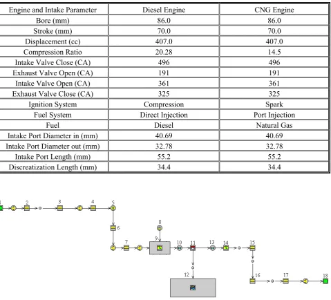 TABLE 1. Specification the Engine.