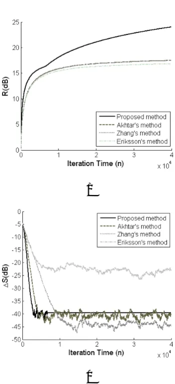 TABLE 1. Simulation Parameters for the Four Approaches.  