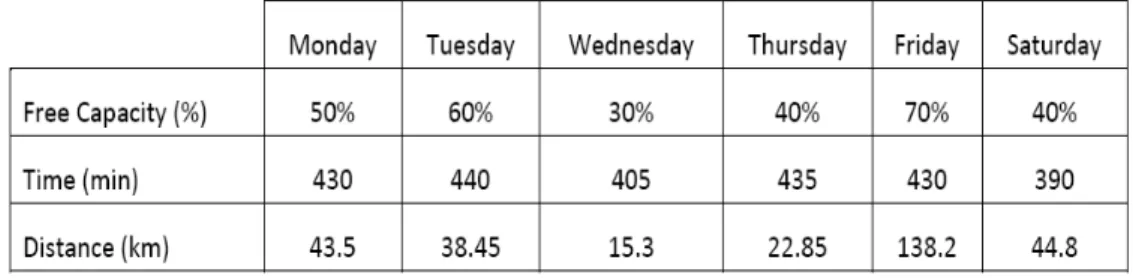 Figure 6: VRP-TW Evaluation (1) 