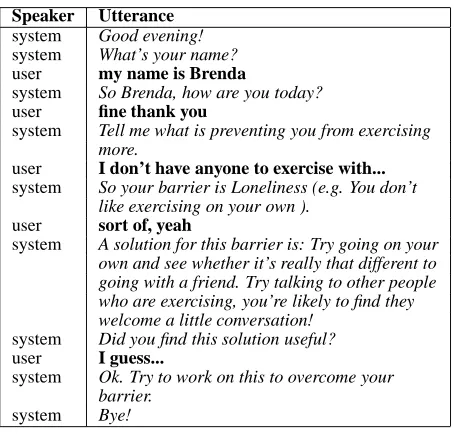 Table 1: Example dialogue.