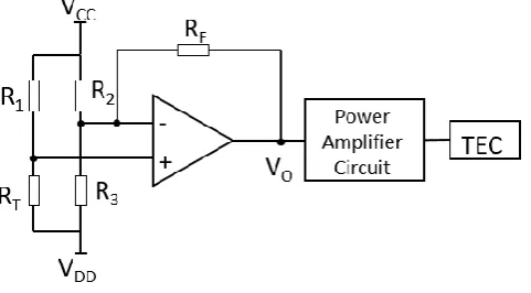 Figure 3. SLD temperature control circuit. 