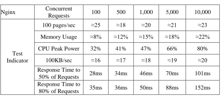 Table 2. Test Results. 